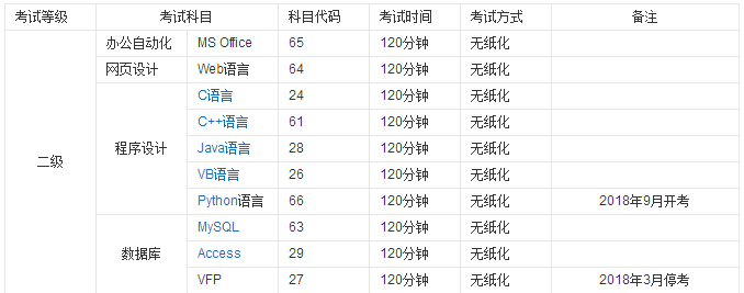 ������ԇ��ʲô�б�Ҫ���᣿������ԇ�r�g��ʲô�r��ԇ��Ŀ��B